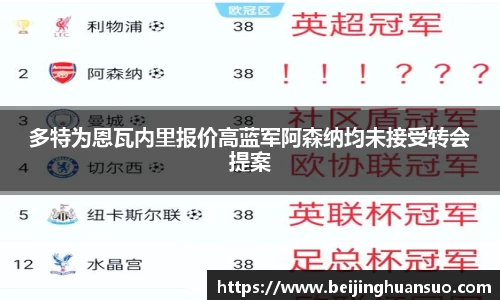 多特为恩瓦内里报价高蓝军阿森纳均未接受转会提案