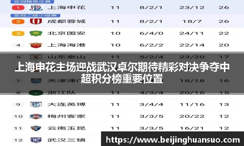 上海申花主场迎战武汉卓尔期待精彩对决争夺中超积分榜重要位置